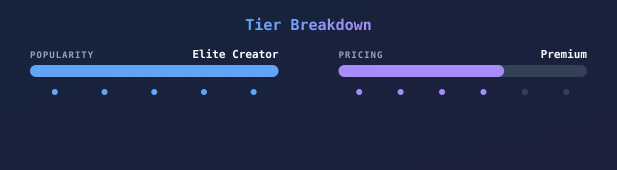 Leah Wilde — popularity and pricing tiers