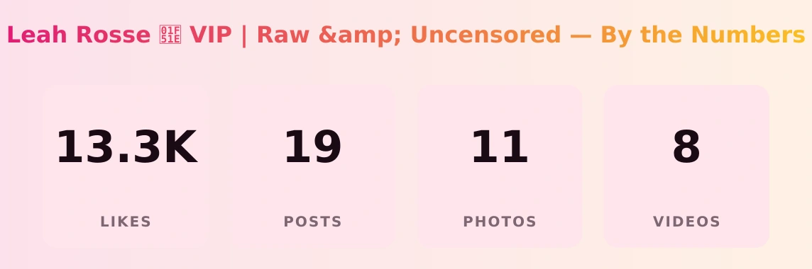 Leah Rosse 🔞 VIP | Raw & Uncensored — content metrics
