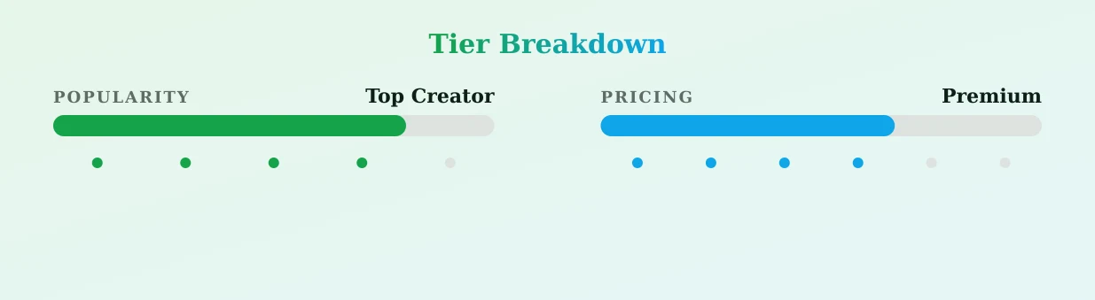 🦂❤️‍🔥 — popularity and pricing tiers