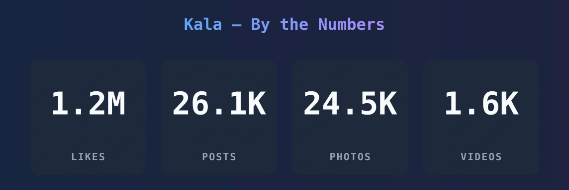 Kala — content metrics