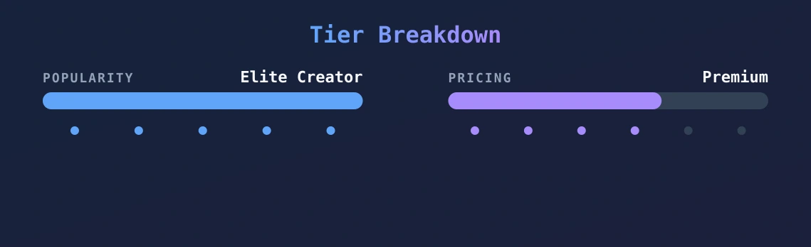 Kala — popularity and pricing tiers