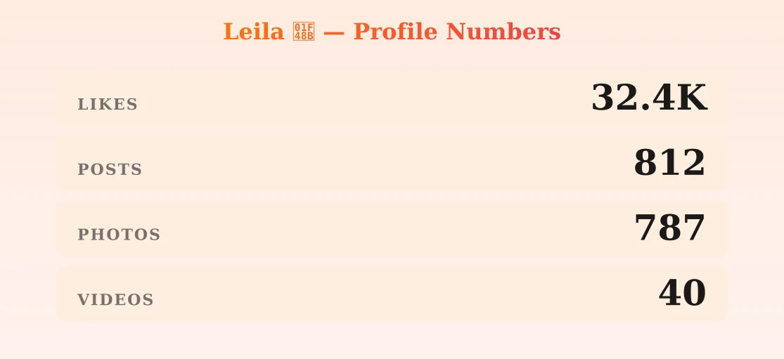 Leila 💋 — content metrics