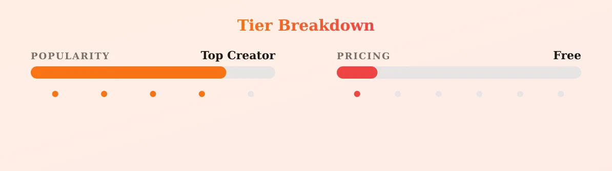 Leila 💋 — popularity and pricing tiers