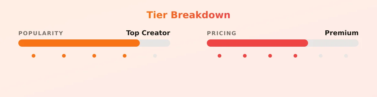 Leila — popularity and pricing tiers