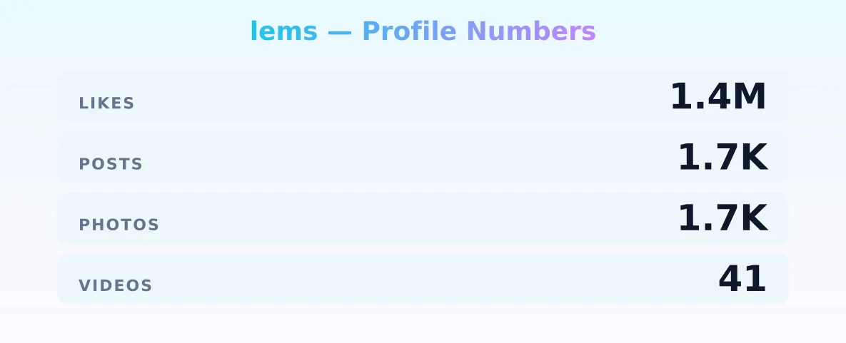 lems — content metrics