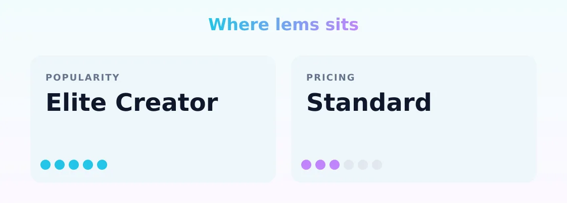 lems — popularity and pricing tiers