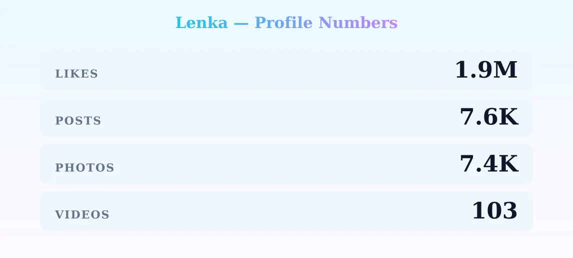 Lenka — content metrics