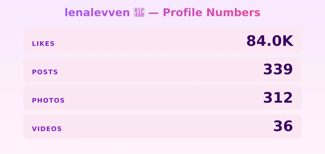 lenalevven 💫 — content metrics