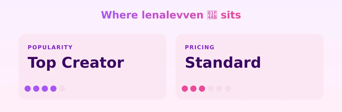 lenalevven 💫 — popularity and pricing tiers