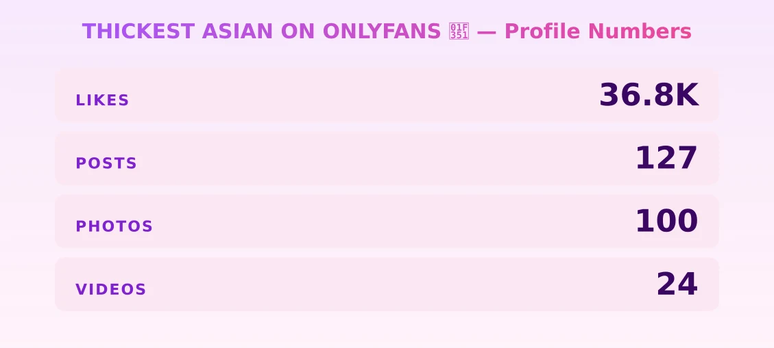 THICKEST ASIAN ON ONLYFANS 🍑 — content metrics