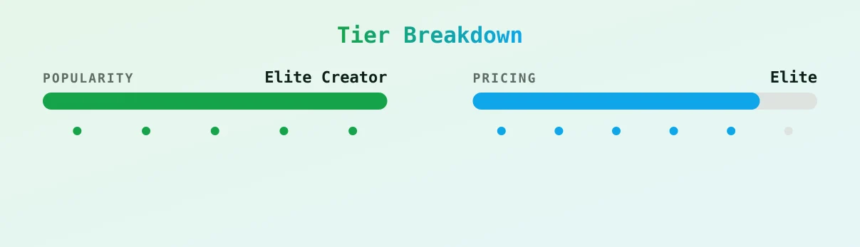 Lena The Plug — popularity and pricing tiers