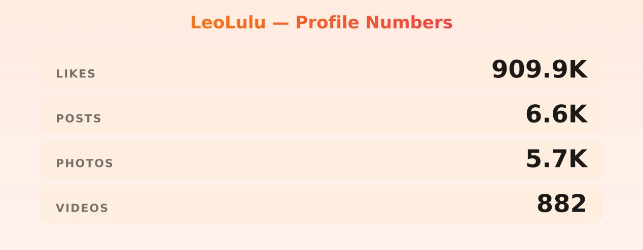 LeoLulu — content metrics