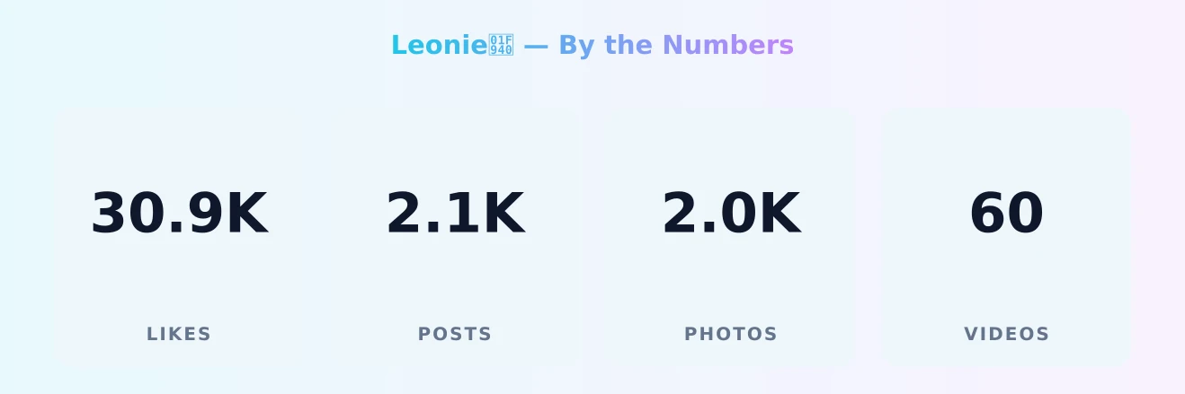 Leonie🥀 — content metrics