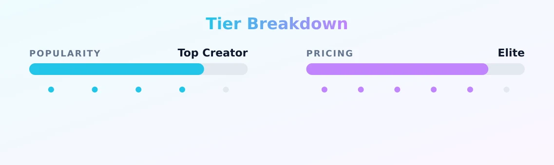 Leonie🥀 — popularity and pricing tiers