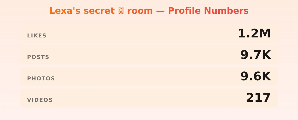 Lexa's secret 秘 room — content metrics