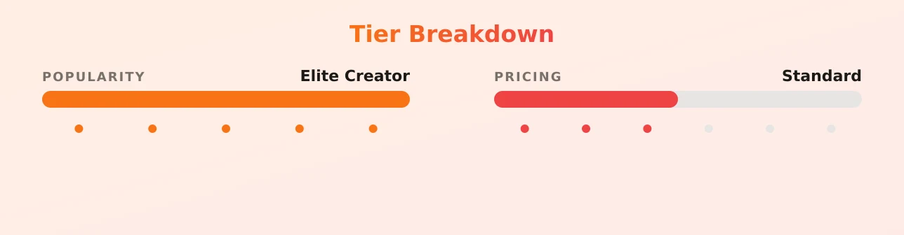 Lexa's secret 秘 room — popularity and pricing tiers