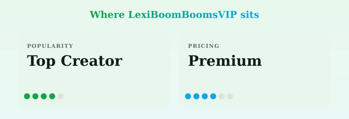 LexiBoomBoomsVIP — popularity and pricing tiers