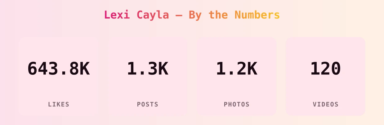 Lexi Cayla — content metrics
