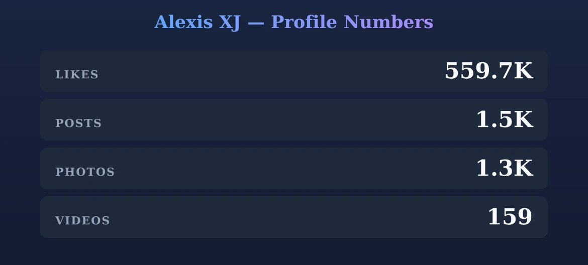 Alexis XJ — content metrics
