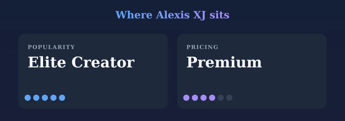 Alexis XJ — popularity and pricing tiers