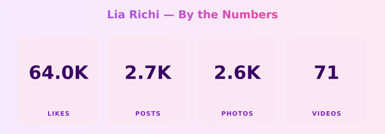 Lia Richi — content metrics