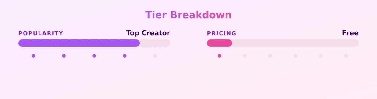 Lia Richi — popularity and pricing tiers