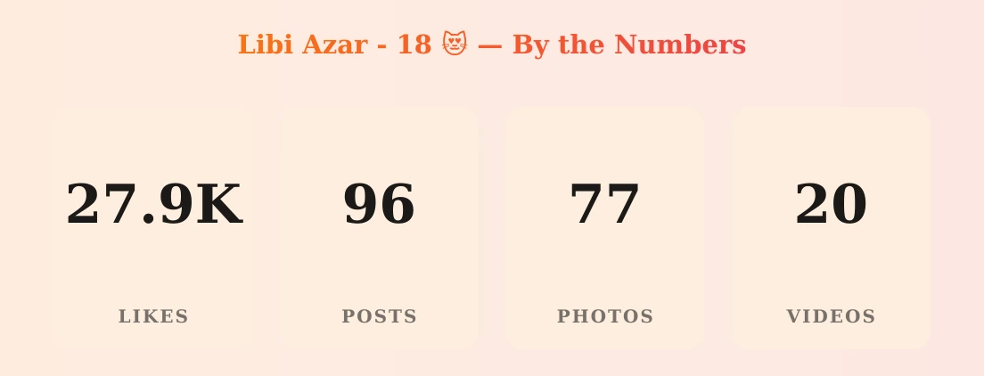 Libi Azar - 18 😻 — content metrics