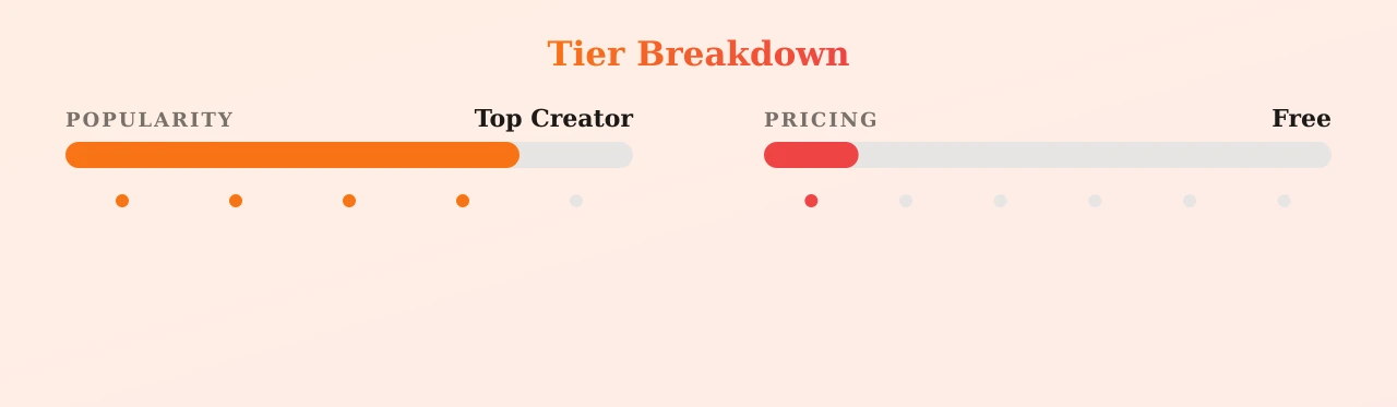Libi Azar - 18 😻 — popularity and pricing tiers