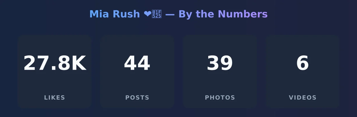 Mia Rush ❤️‍🔥 — content metrics