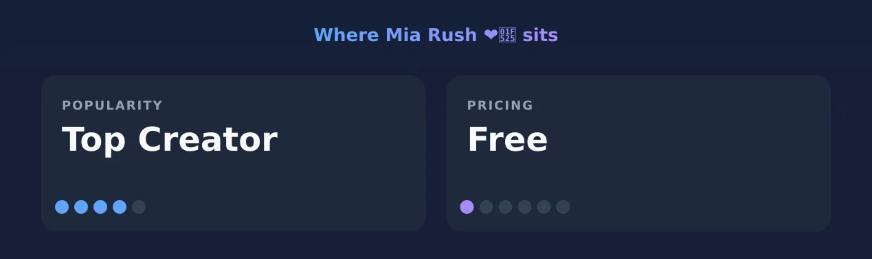 Mia Rush ❤️‍🔥 — popularity and pricing tiers