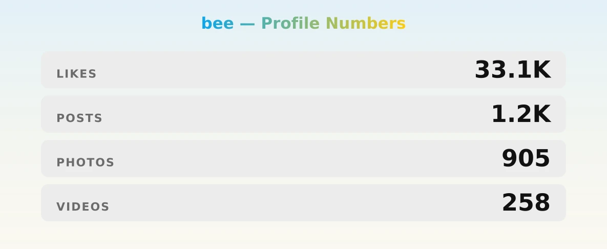 bee — content metrics
