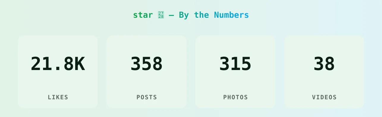 star ✨ — content metrics