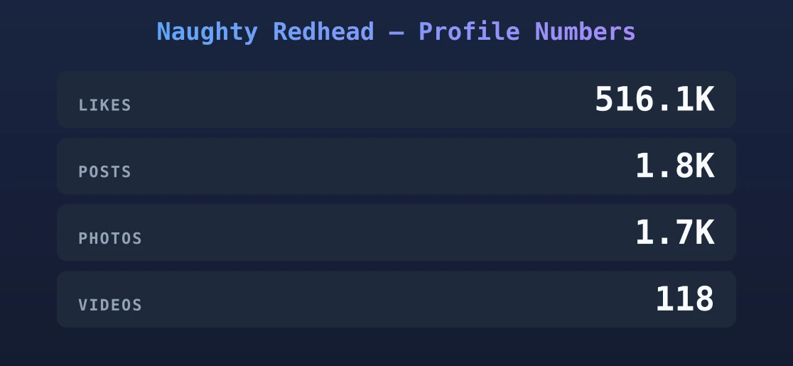 Naughty Redhead — content metrics