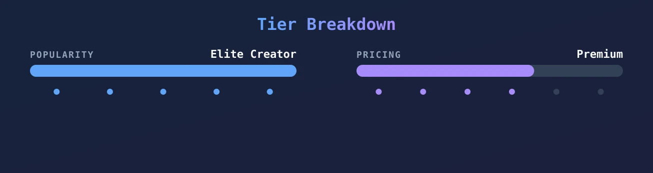 Naughty Redhead — popularity and pricing tiers