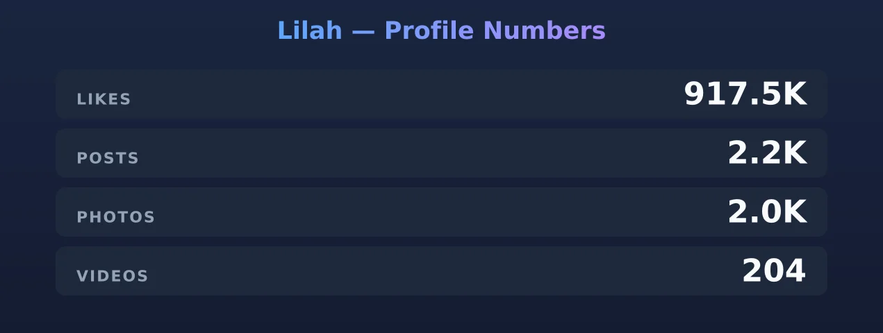 Lilah — content metrics