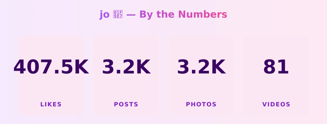 jo 🦇 — content metrics