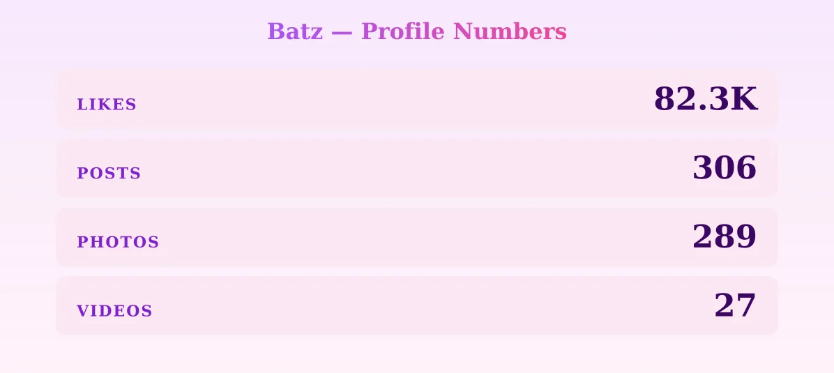 Batz — content metrics