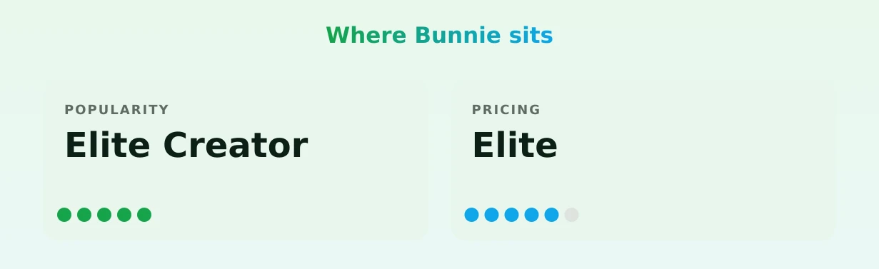 Bunnie — popularity and pricing tiers