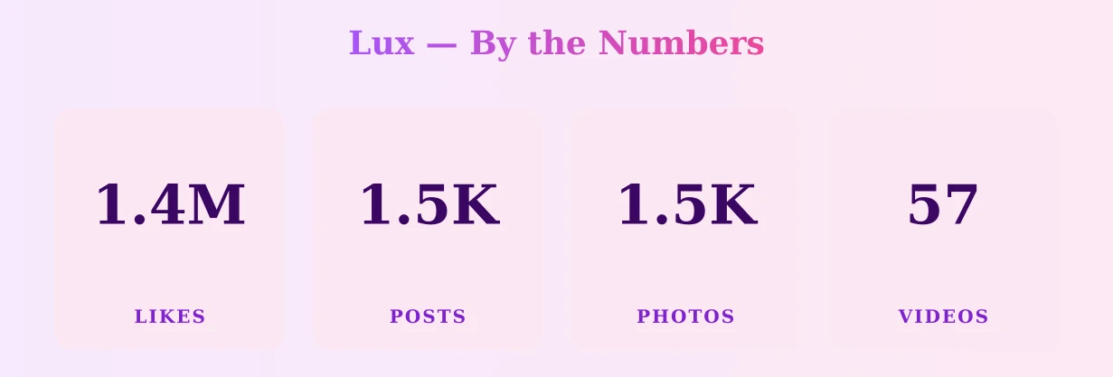 Lux — content metrics
