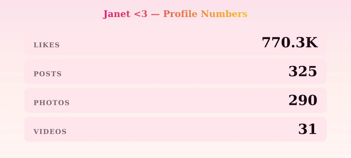 Janet <3 — content metrics