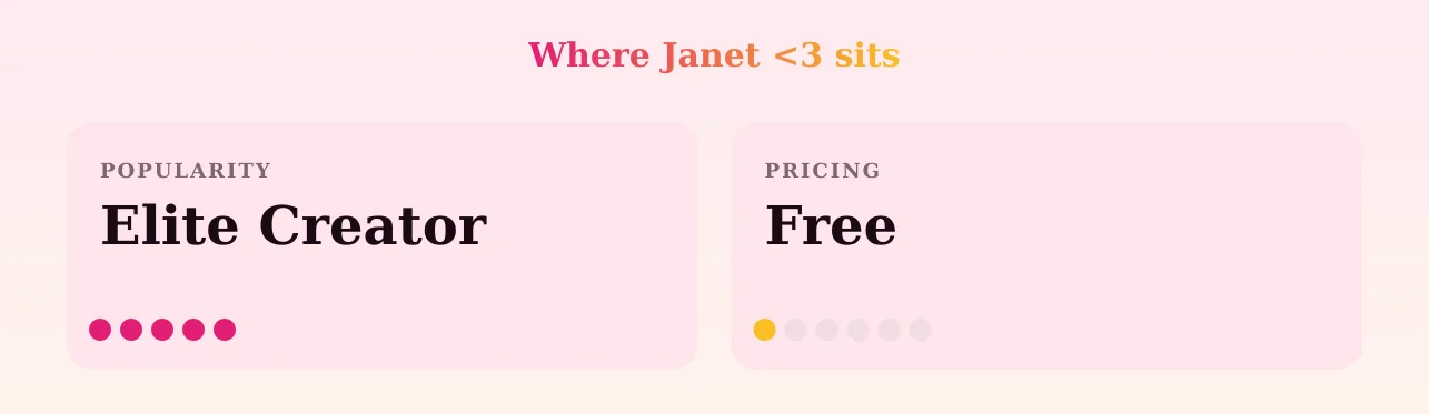 Janet <3 — popularity and pricing tiers