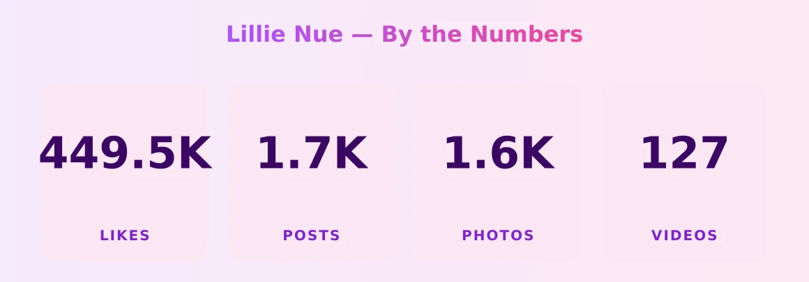 Lillie Nue — content metrics