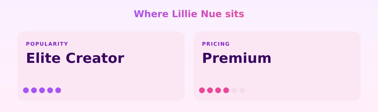 Lillie Nue — popularity and pricing tiers