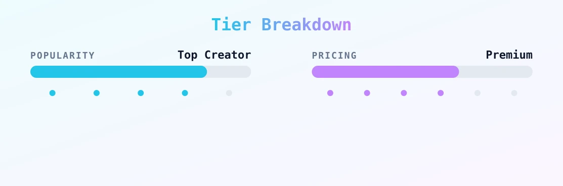 Lil Ma — popularity and pricing tiers