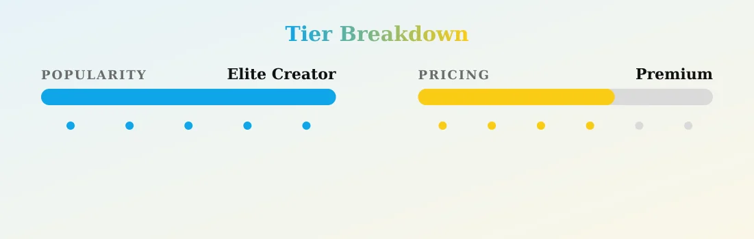 ᗷᗩi — popularity and pricing tiers