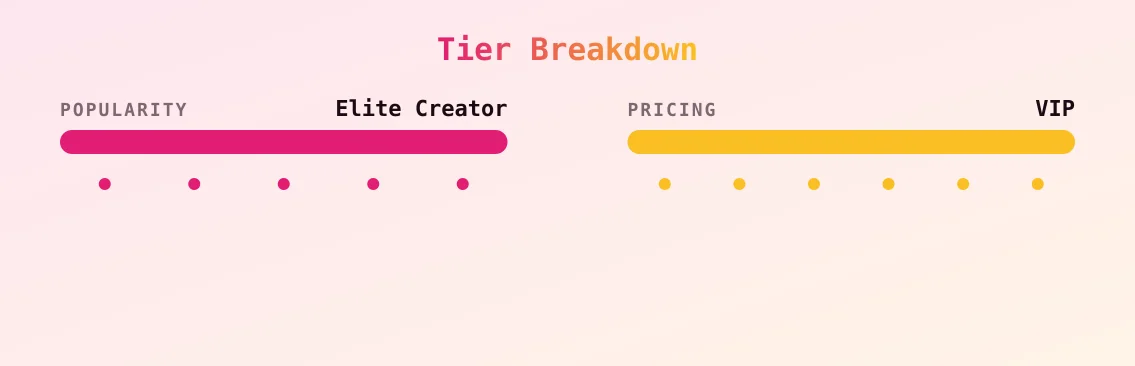 Zoe — popularity and pricing tiers