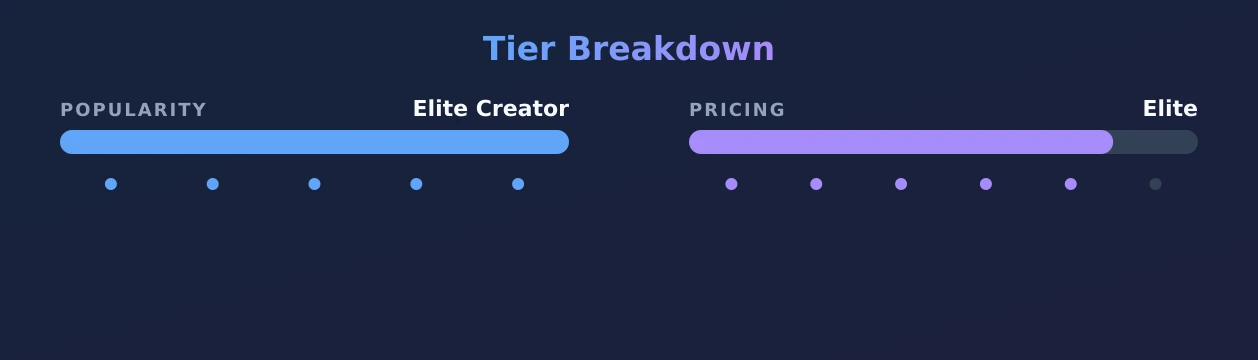 lilypad — popularity and pricing tiers