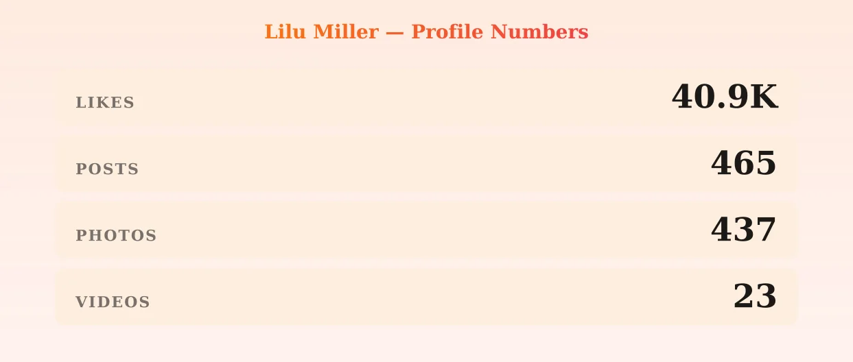 Lilu Miller — content metrics
