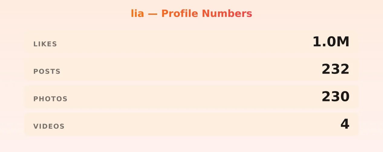 lia — content metrics