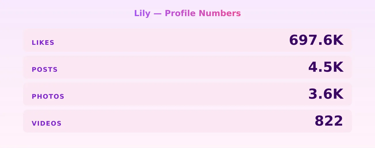 Lily — content metrics